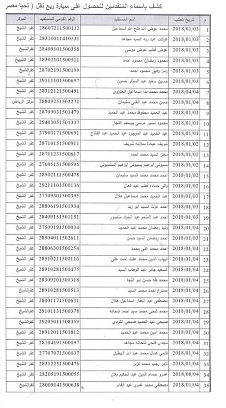 بالأسماء.. قرعة علنية لمنح 15 شابًا سيارات ربع نقل في كفر الشيخ 