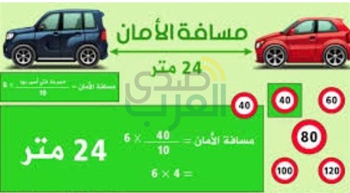 بالصور.. الداخلية تنشر حملة «ترك مسافة أمان» لتوعية قائدى السيارات