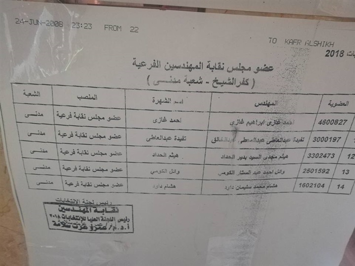 بالصور.. إقبال متوسط في انتخابات نقابة المهندسين بكفر الشيخ