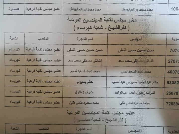 بالصور.. إقبال متوسط في انتخابات نقابة المهندسين بكفر الشيخ