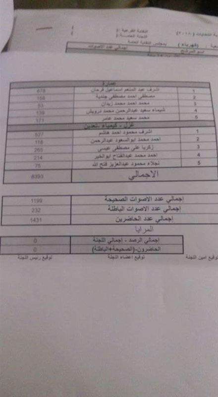 "شبل ضحا" نقيبا للمهندسين في انتخابات التجديد النصفي بالمنوفية