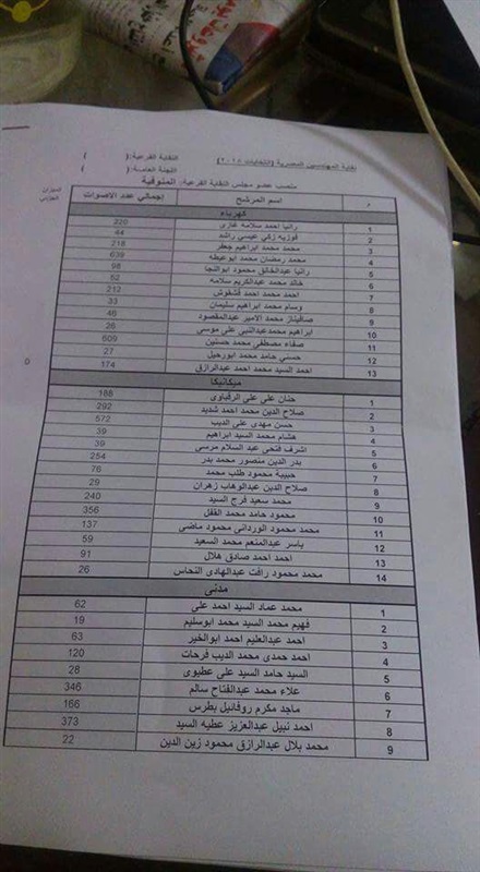 "شبل ضحا" نقيبا للمهندسين في انتخابات التجديد النصفي بالمنوفية