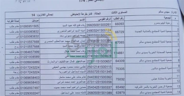 ننشر أسماء الفائزين في قرعة حج الجمعيات بكفر الشيخ