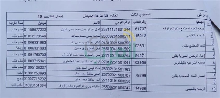 ننشر أسماء الفائزين في قرعة حج الجمعيات بكفر الشيخ