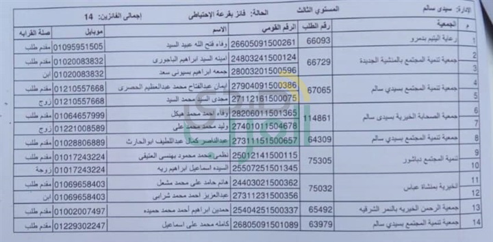 ننشر أسماء الفائزين في قرعة حج الجمعيات بكفر الشيخ
