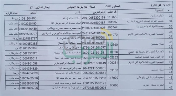 ننشر أسماء الفائزين في قرعة حج الجمعيات بكفر الشيخ