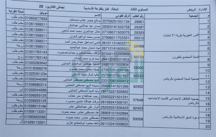 ننشر أسماء الفائزين في قرعة حج الجمعيات بكفر الشيخ