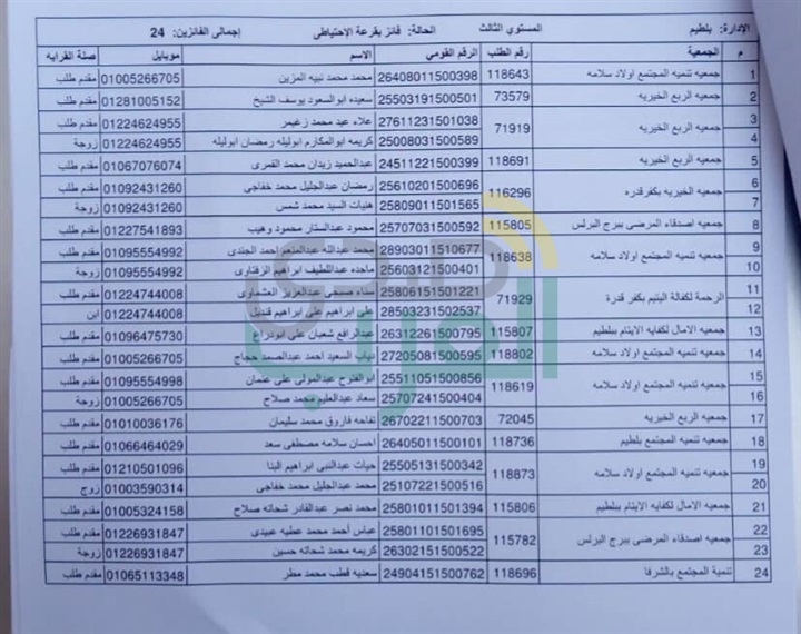 ننشر أسماء الفائزين في قرعة حج الجمعيات بكفر الشيخ