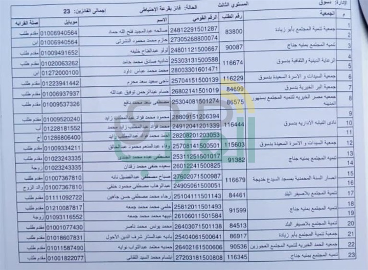 ننشر أسماء الفائزين في قرعة حج الجمعيات بكفر الشيخ