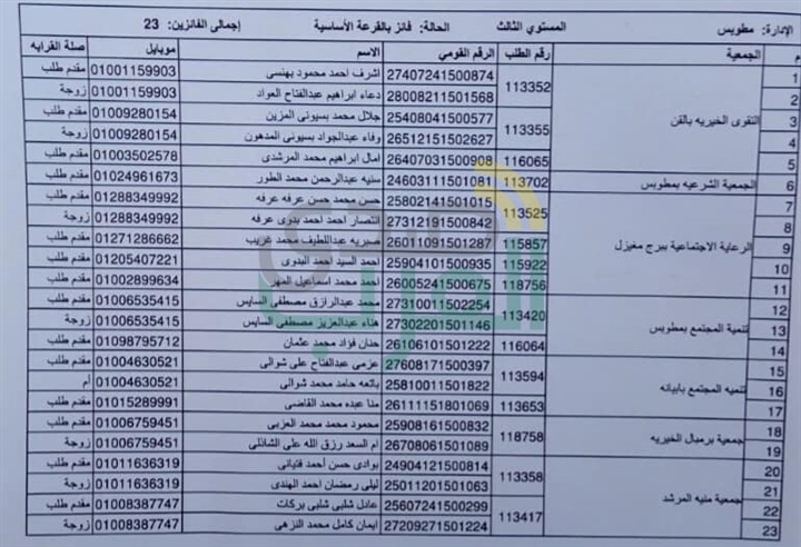 ننشر أسماء الفائزين في قرعة حج الجمعيات بكفر الشيخ