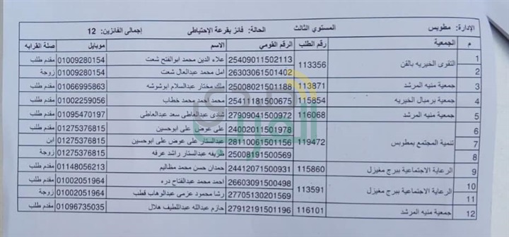 ننشر أسماء الفائزين في قرعة حج الجمعيات بكفر الشيخ