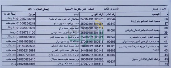 ننشر أسماء الفائزين في قرعة حج الجمعيات بكفر الشيخ