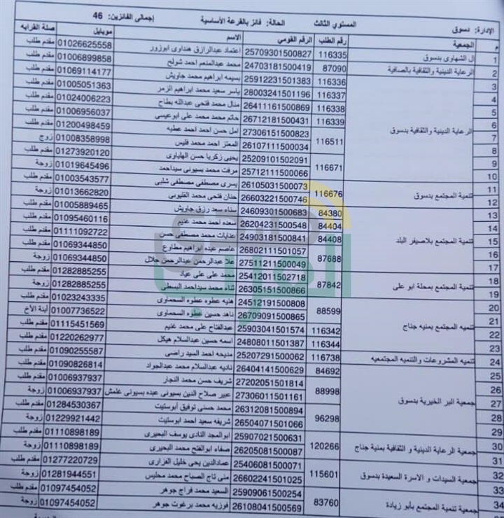 ننشر أسماء الفائزين في قرعة حج الجمعيات بكفر الشيخ