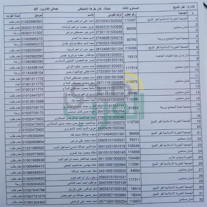 ننشر أسماء الفائزين في قرعة حج الجمعيات بكفر الشيخ