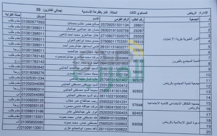 ننشر أسماء الفائزين في قرعة حج الجمعيات بكفر الشيخ