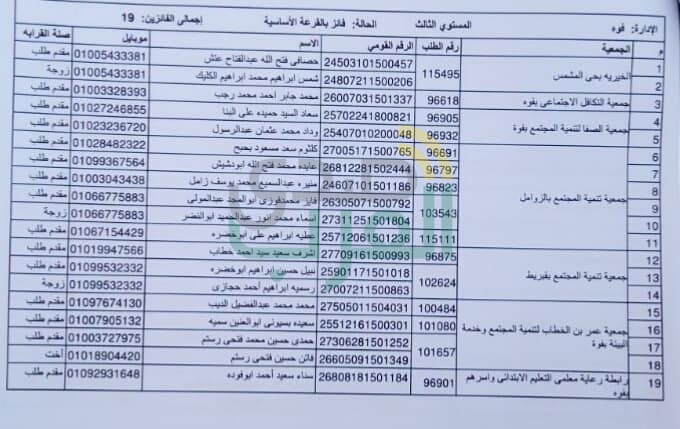 ننشر أسماء الفائزين في قرعة حج الجمعيات بكفر الشيخ