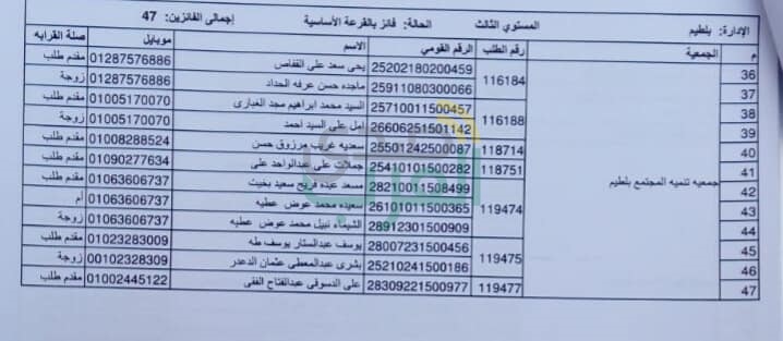 ننشر أسماء الفائزين في قرعة حج الجمعيات بكفر الشيخ