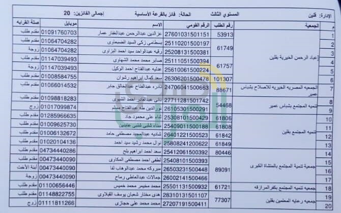 ننشر أسماء الفائزين في قرعة حج الجمعيات بكفر الشيخ