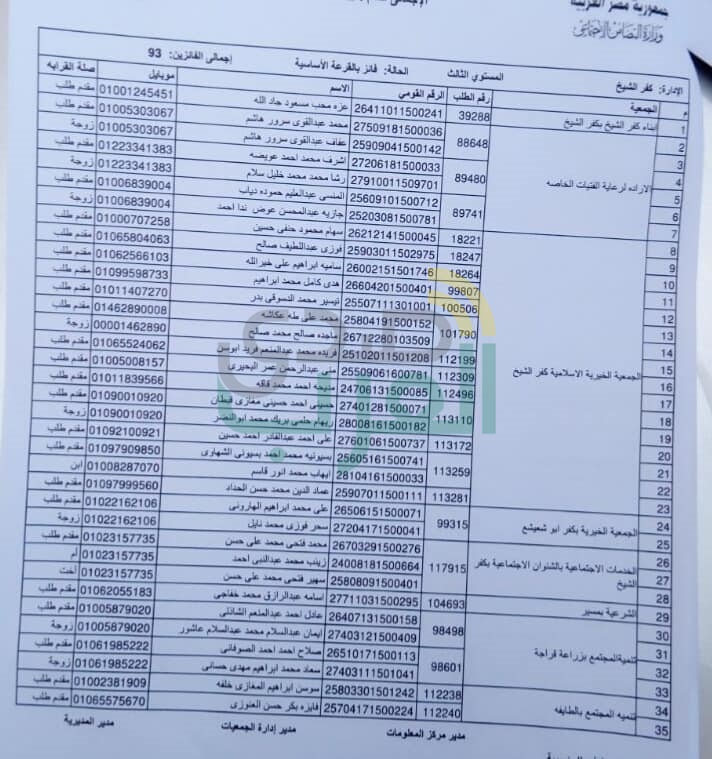 ننشر أسماء الفائزين في قرعة حج الجمعيات بكفر الشيخ