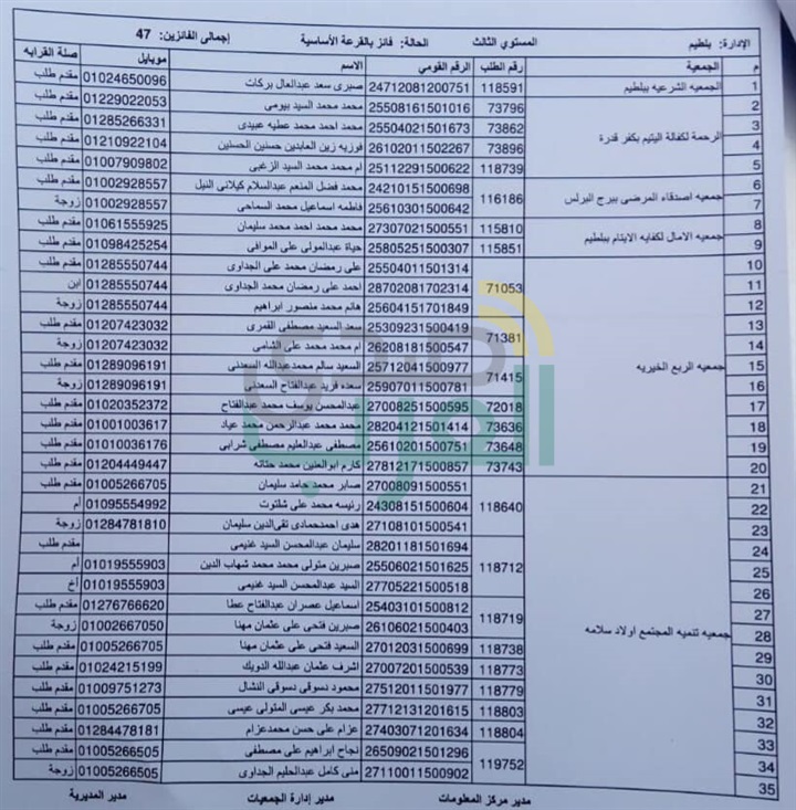 ننشر أسماء الفائزين في قرعة حج الجمعيات بكفر الشيخ