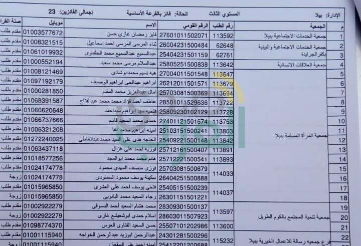ننشر أسماء الفائزين في قرعة حج الجمعيات بكفر الشيخ