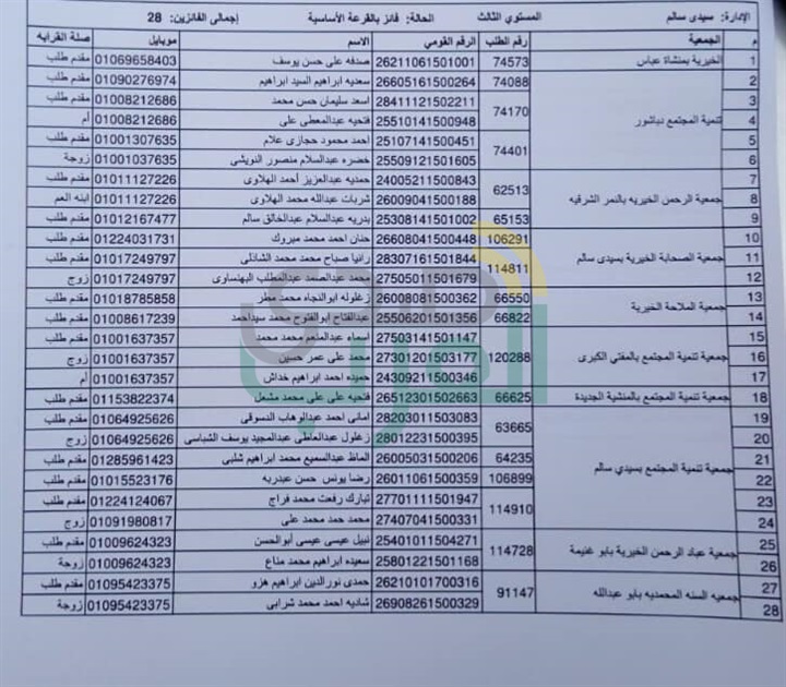ننشر أسماء الفائزين في قرعة حج الجمعيات بكفر الشيخ