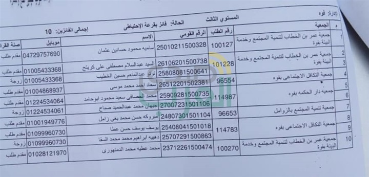 ننشر أسماء الفائزين في قرعة حج الجمعيات بكفر الشيخ