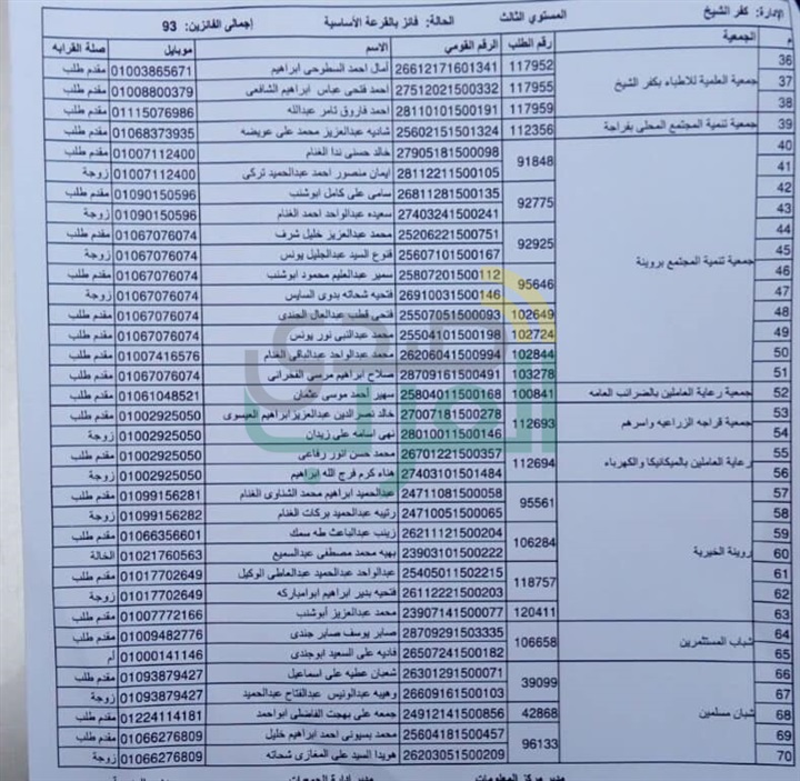 ننشر أسماء الفائزين في قرعة حج الجمعيات بكفر الشيخ