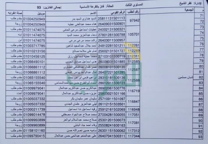 ننشر أسماء الفائزين في قرعة حج الجمعيات بكفر الشيخ