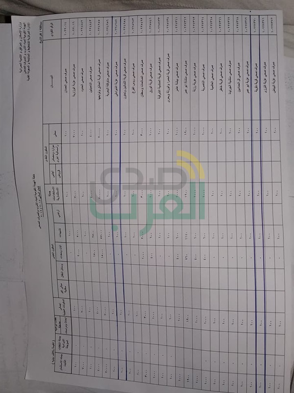 إدراج قريتين في كفر الشيخ ضمن مشروع الصرف الصحي