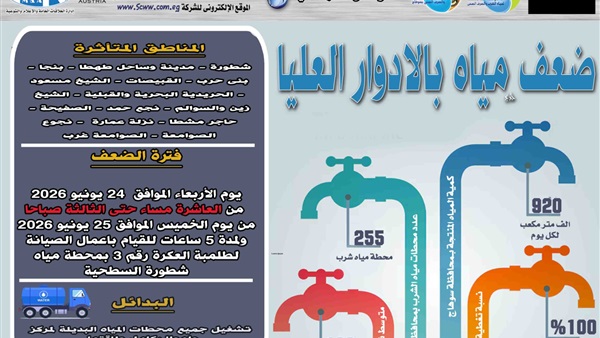 صيانة المياة 