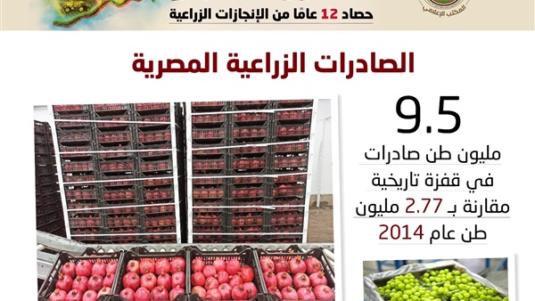 الصادرات الزراعية