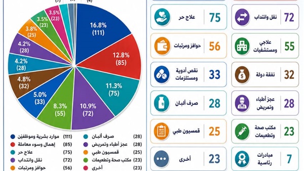 صدى العرب