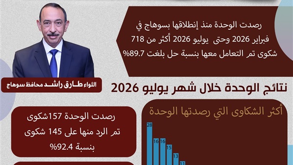 محافظ أسيوط