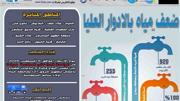 ضعف المياه