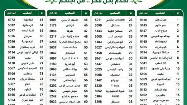  فتح 86 مكتب بريد
