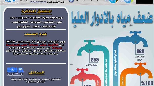 ضعف مياه الأدوار
