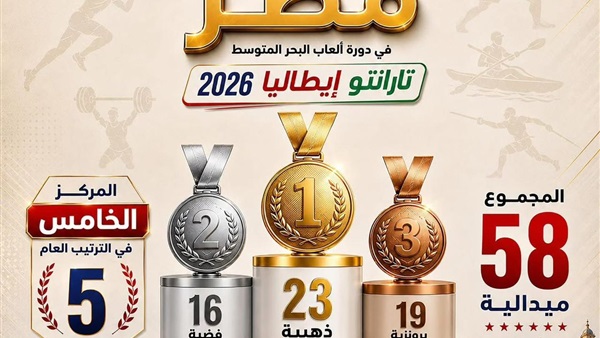 حصاد مصر