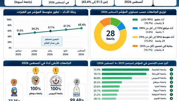 جامعة سوهاج