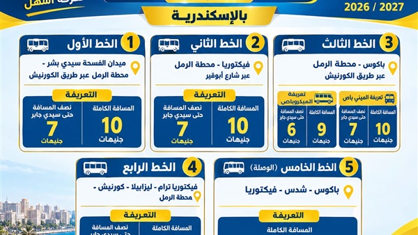 وسائل النقل