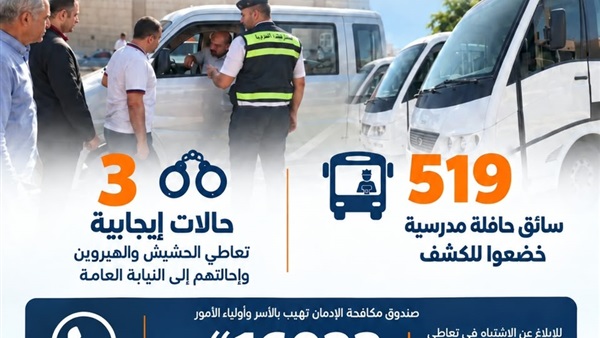 صندوق مكافحة وعلاج