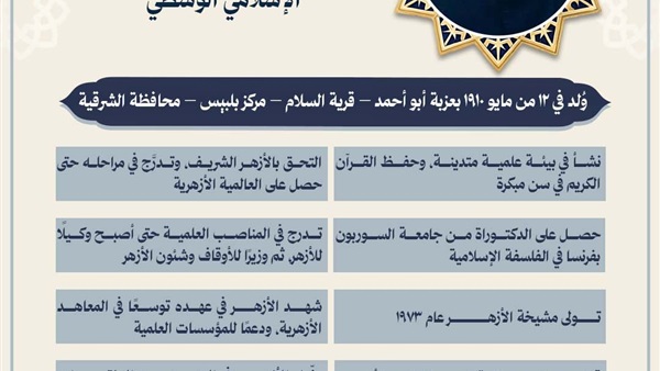  الإمام الأكبر الدكتور
