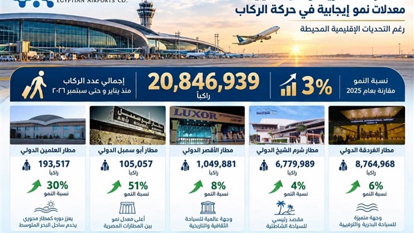 صدى العرب