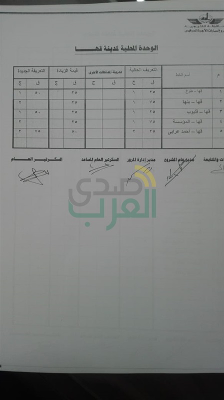 ننشر التعريفة الجديدة للمواصلات بمراكز ومدن القليوبية