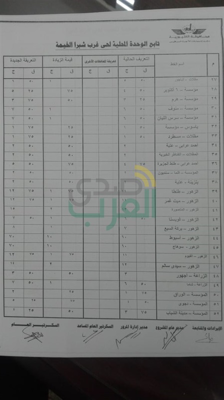 ننشر التعريفة الجديدة للمواصلات بمراكز ومدن القليوبية