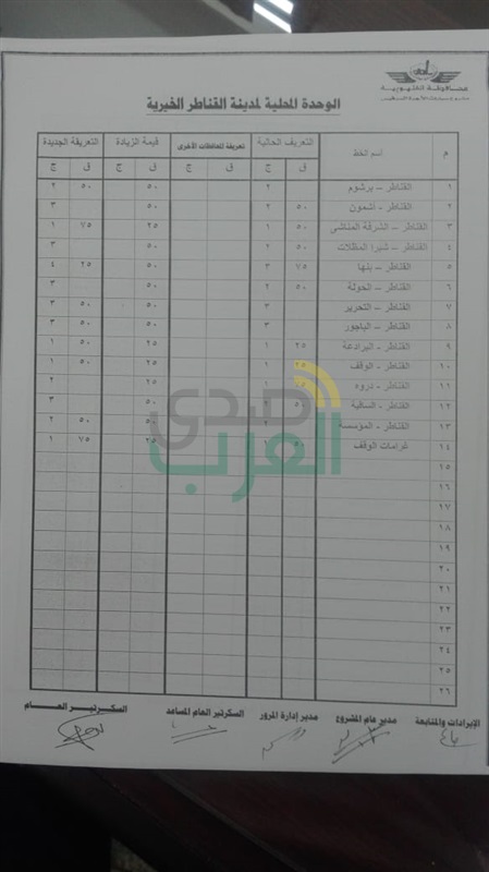 ننشر التعريفة الجديدة للمواصلات بمراكز ومدن القليوبية