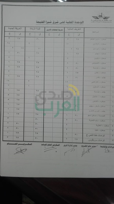 ننشر التعريفة الجديدة للمواصلات بمراكز ومدن القليوبية