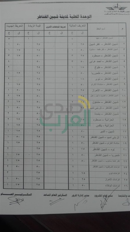ننشر التعريفة الجديدة للمواصلات بمراكز ومدن القليوبية