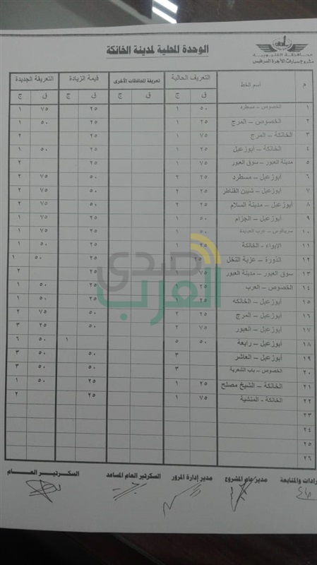 ننشر التعريفة الجديدة للمواصلات بمراكز ومدن القليوبية