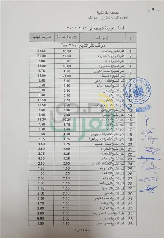 بالأرقام.. ننشر التعريفة الجديدة لسيارات الأجرة بكفر الشيخ 